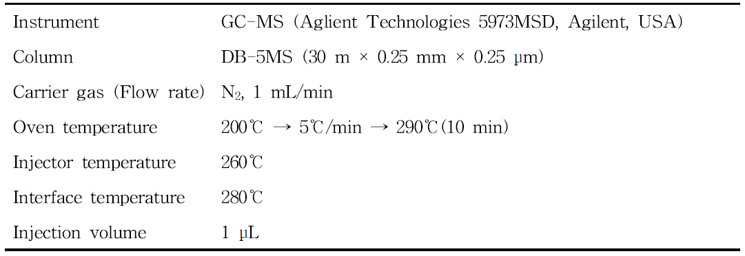 Confirmative conditions for identifying flutianil