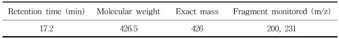 Selected-ion of LC-MS for flutianil