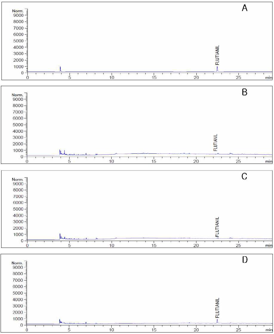 GC-ECD chromatograms corresponding to: A, flutianil standard at 0.2 μg/mL; B, blank(hulled rice); C, spiked to 0.02 μg/mL; and D, spiked to 0.2 μg/mL