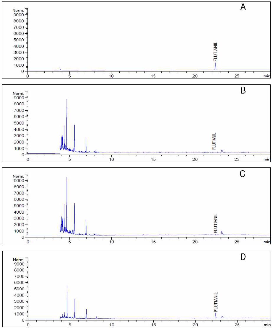 GC-ECD chromatograms corresponding to: A, flutianil standard at 0.2 μg/mL; B, blank(soybean); C, spiked to 0.02 μg/mL; and D, spiked to 0.2 μg/mL