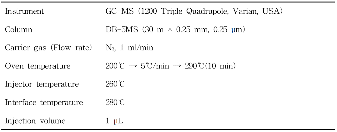 Confirmative conditions for identifying flutianil