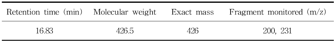 Selected-ion of GC-MS for flutianil