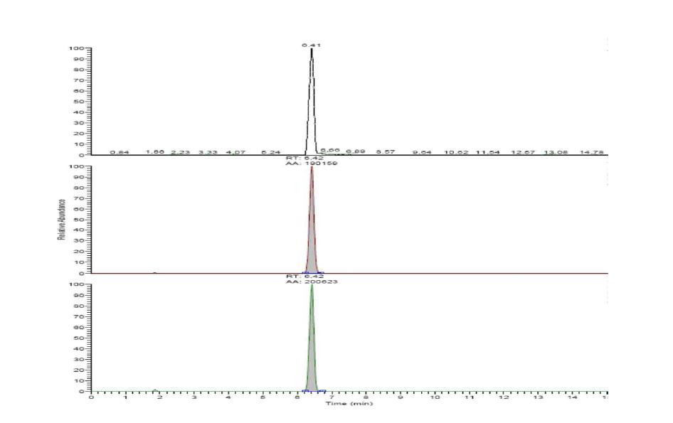 Chromatogram of tulathromycin standard at 0.05 ㎎/㎏