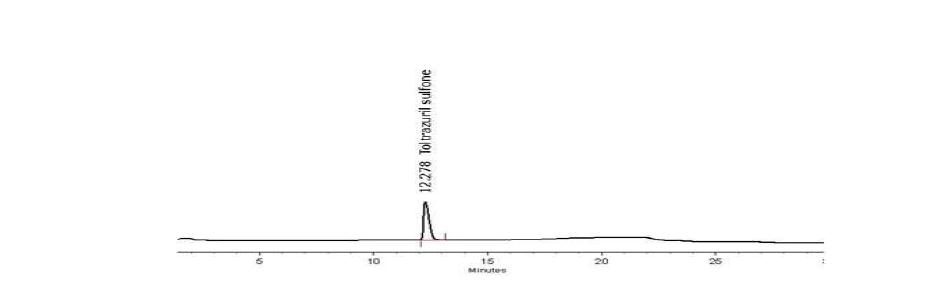 Chromatogram of fortified beef sample at 0.1 mg/kg of toltrazuril.