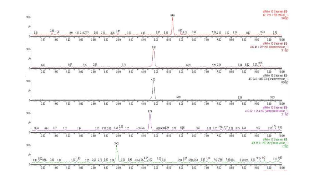 Chromatogram of fortified beef sample at 2 μg/kg of dexamethasone and at 8 μg/kg of prednisolone.