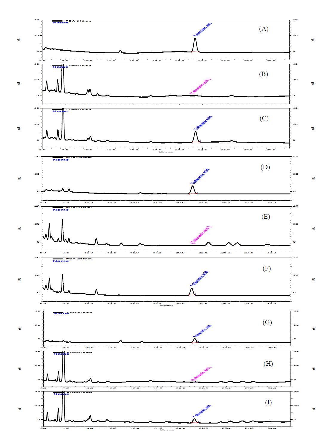 HPLC-PDA Chromatogram of tolfenamic acid