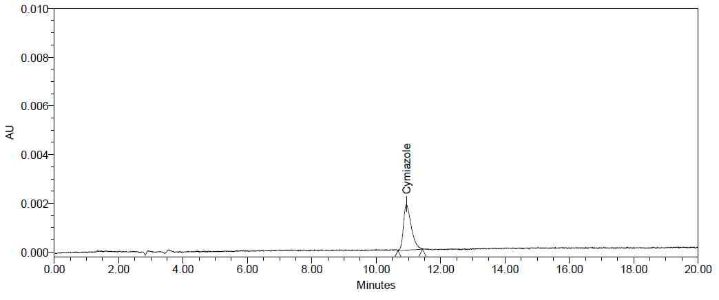 Chromatogram of 1.2 mg/kg of cymiazole standard.