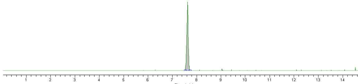 아자메티포스(7.6분) 표준품의 크로마토그램(0.01 ng).