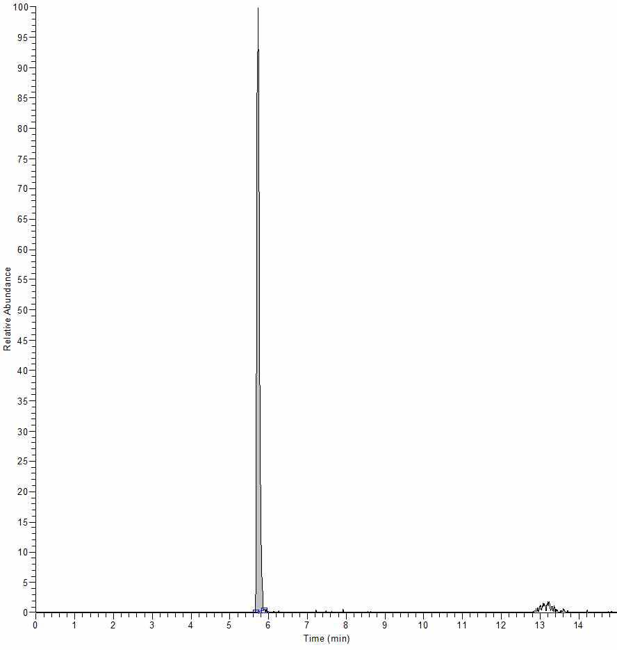 Chromatogram of 0.05 mg/kg tildipirosin standard.