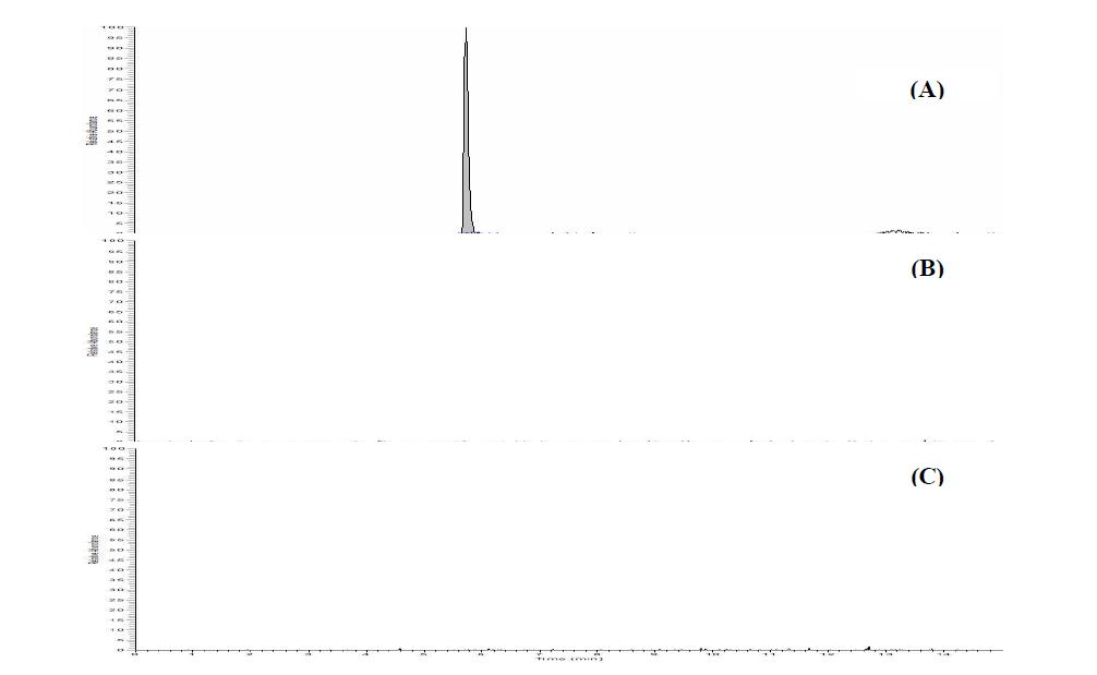 Chromatogram of tildipirosin standard at 0.05 mg/kg (A), blank beef sample (B) and blank pork sample (C).