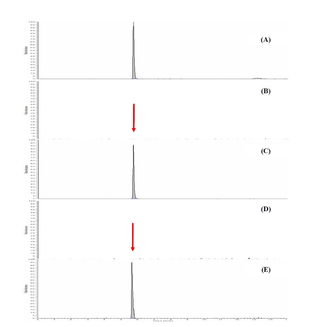 Chromatogram of tildipirosin standard at 0.05 mg/kg (A), blank beef sample (B), fortified beef at 0.05 mg/kg (C), blank pork sample (D), fortified pork at 0.05 mg/kg (E).