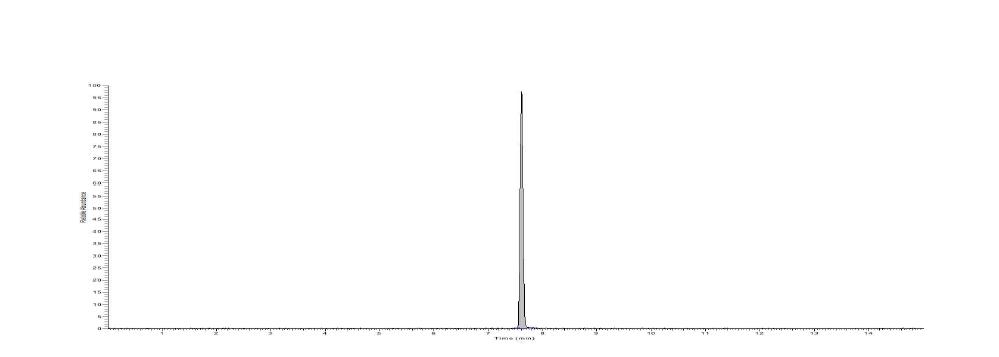 Chromatogram of azamethiphos standard at 1 μg/kg.