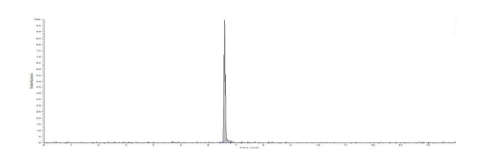 Chromatogram of amantadine standard at 0.01 mg/kg.
