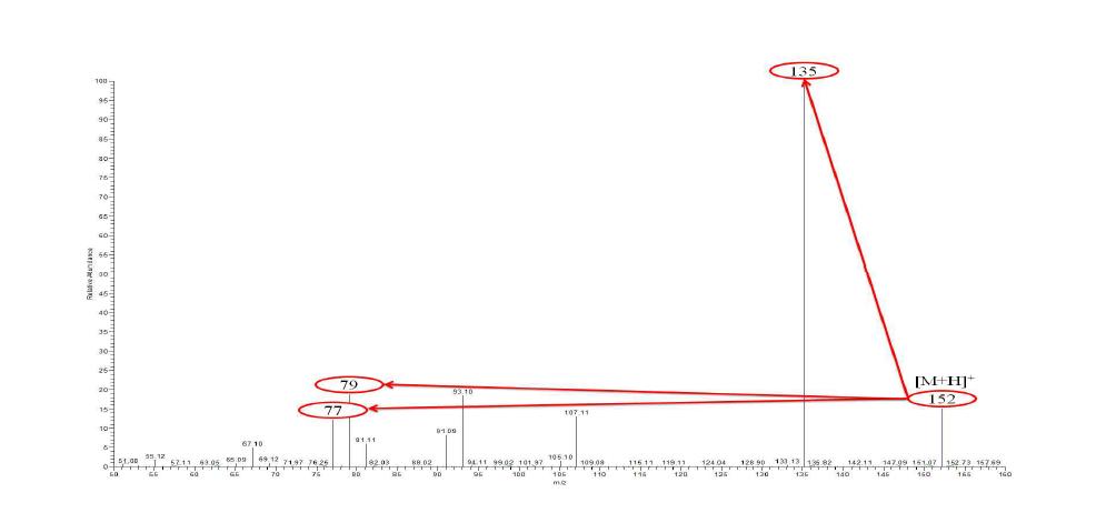 Precursor and product ion spectrum of amantadine.