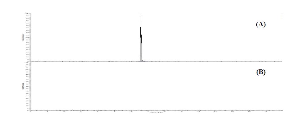 Chromatogram of amantadine standard at 0.01 mg/kg (A), blank chicken sample (B).