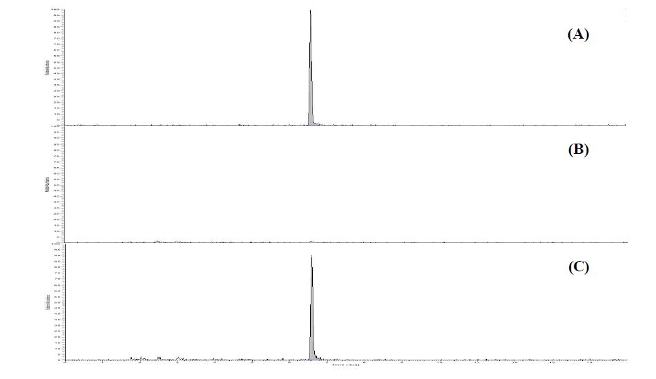 Chromatogram of amantadine standard at 0.01 mg/kg (A), blank chicken sample (B), fortified chicken at 0.01 mg/kg (C).