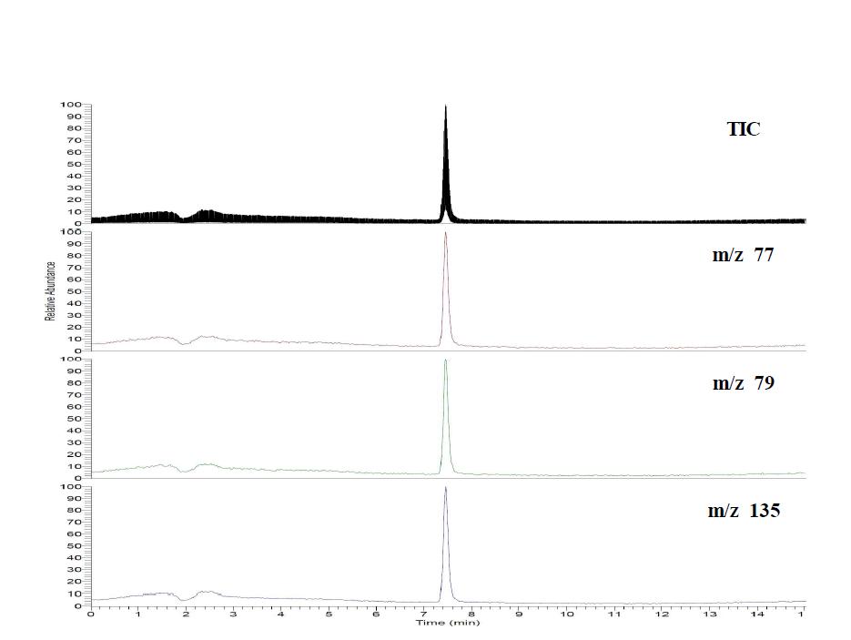 Chromatogram of amantadine standard at 0.01 mg/kg.