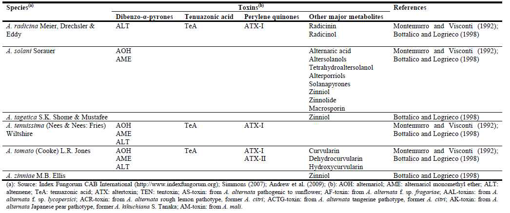 Alternaria toxins and producing Alternaria species. Continued.