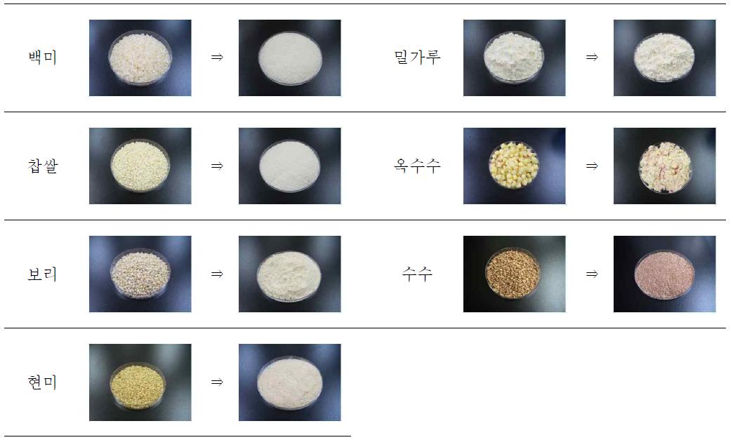 Homogenization of samples