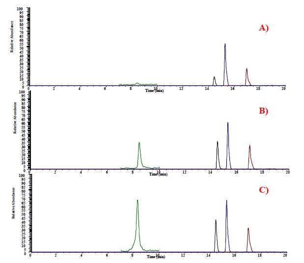 용매에 따른 알테나리아 곰팡이독소의 감도 비교 A) acetonitrile, B) 0.1% acetonitrile, C) methanol.