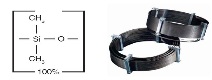 Figure 24. Structure of dimethyl polysiloxane in MXT-1 capillary column