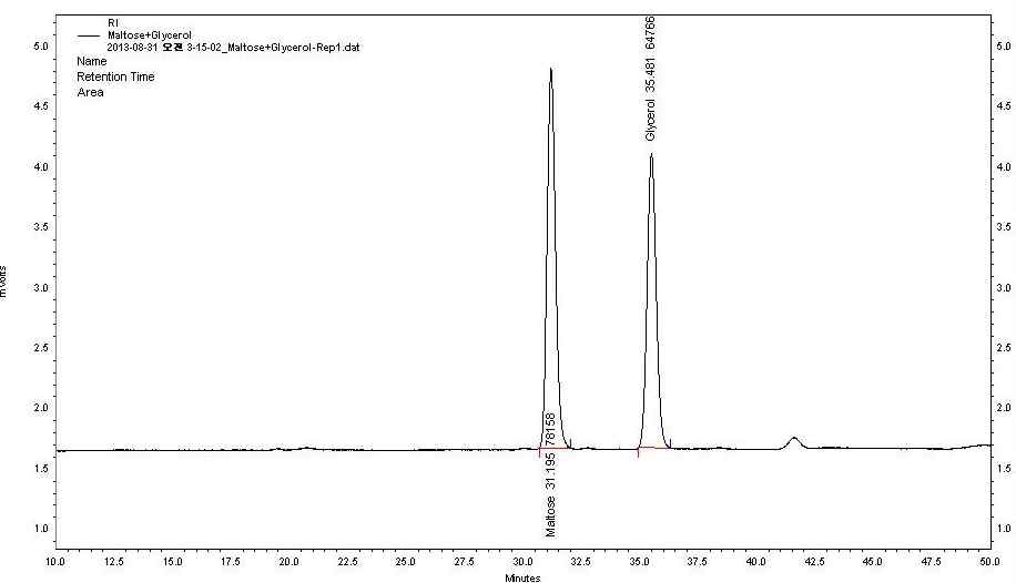 그림 13. Standard chromatogram of maltose and glycerol