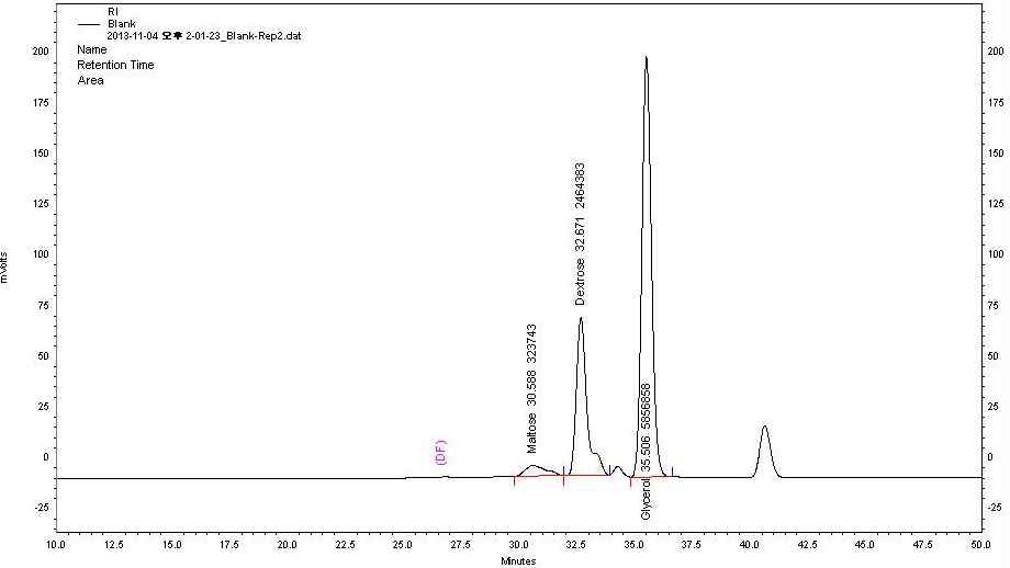 그림 14. Chromatogram of negative control sample