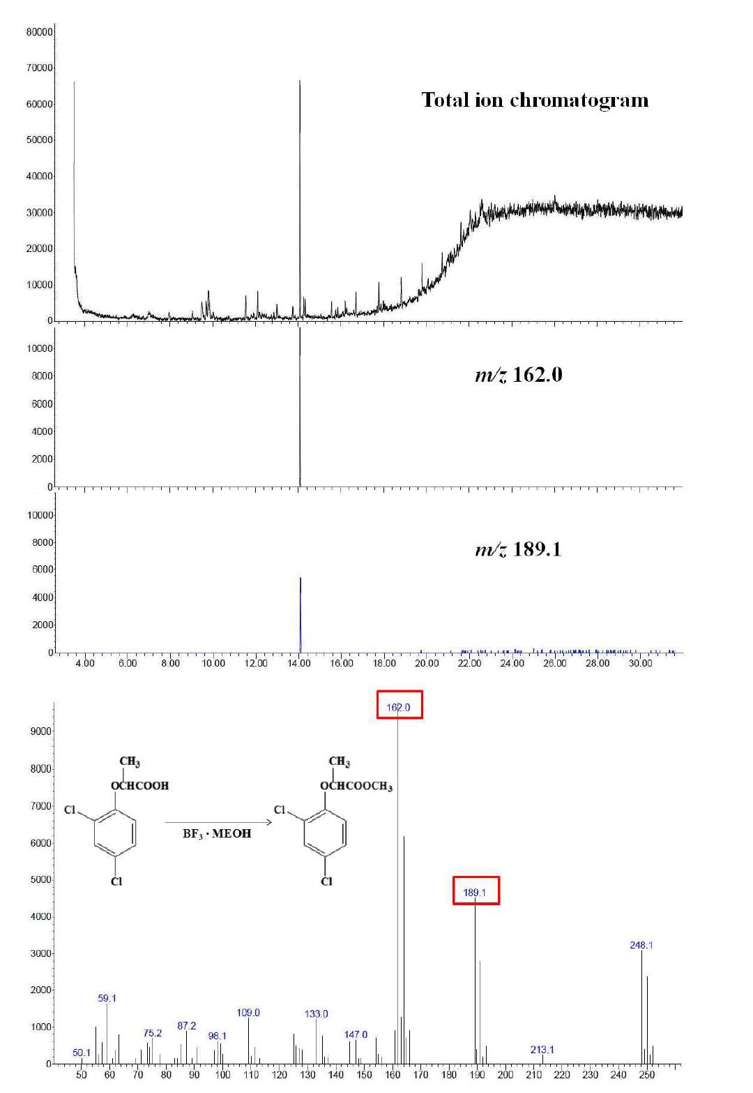 Total ion chromatogram and spectrum of dichorprop analyzed by GC/MSD (0.5 μg).