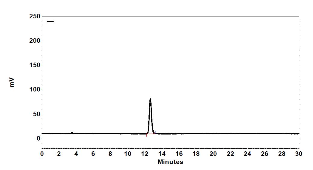 HPLC/FLD chromatogram of ethychlozatic acid (5-chloro-3(1H)-indazolylacetic acid) standard (1μg).