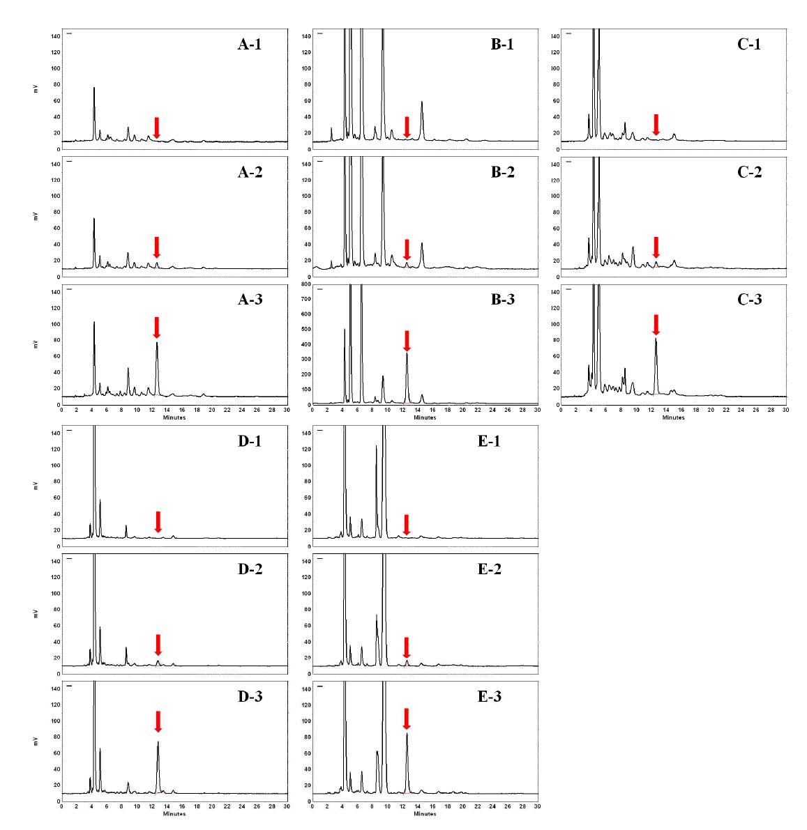 Chromatograms of fortified ethychlozate in agricultural commodities