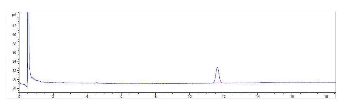 Chromatogram of 6-benzylaminopurine standard (2 μg).