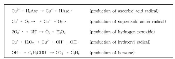 Figure 8. Mechanism of benzene production from decarboylation of benzoic acid in the presence of ascorbic acid and a transition-metal catalyst