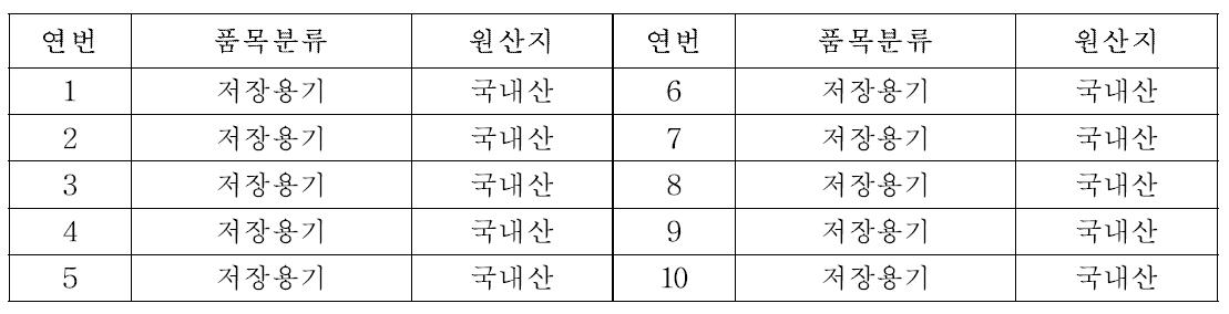 옹기류 기구