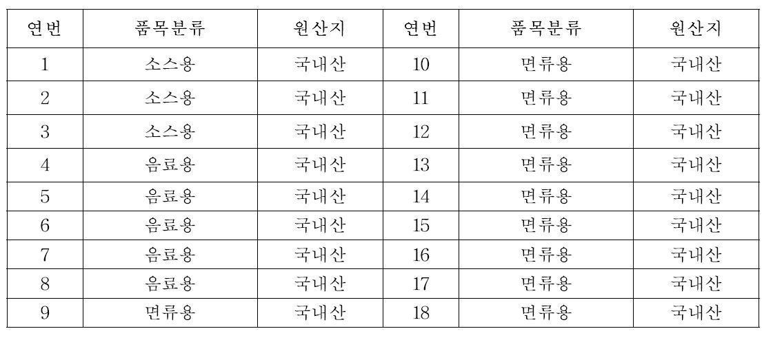 폴리프로필렌 재질 용기·포장