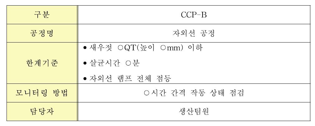 자외선 살균 공정 사례