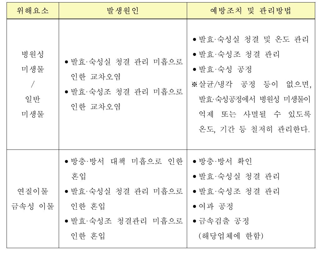 적합한 상온, 반지하 발효·숙성조 사용 사례