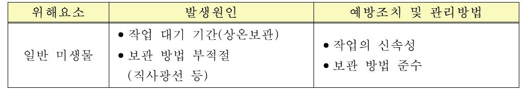 보관, 외포장 및 출하 공정에 대한 위해요소 분석표