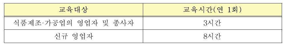 교육대상 및 교육시간