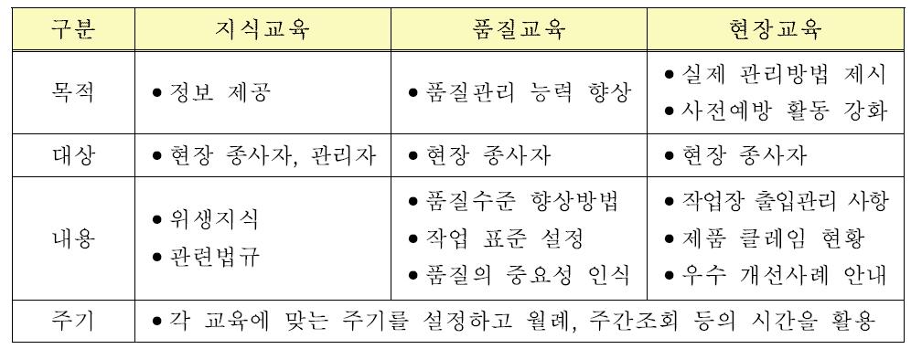 자체교육방법(예)