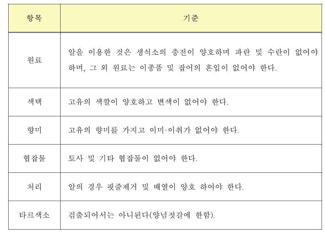 젓갈의 수산전통식품 표준규격