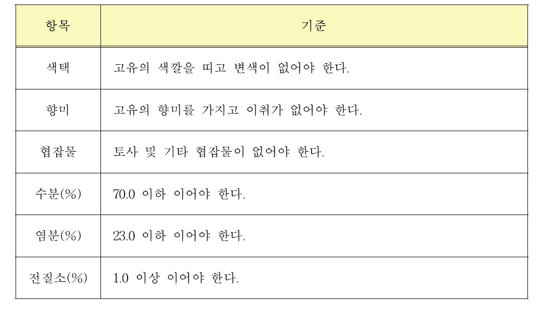 젓갈(액젓)의 수산전통식품 표준규격