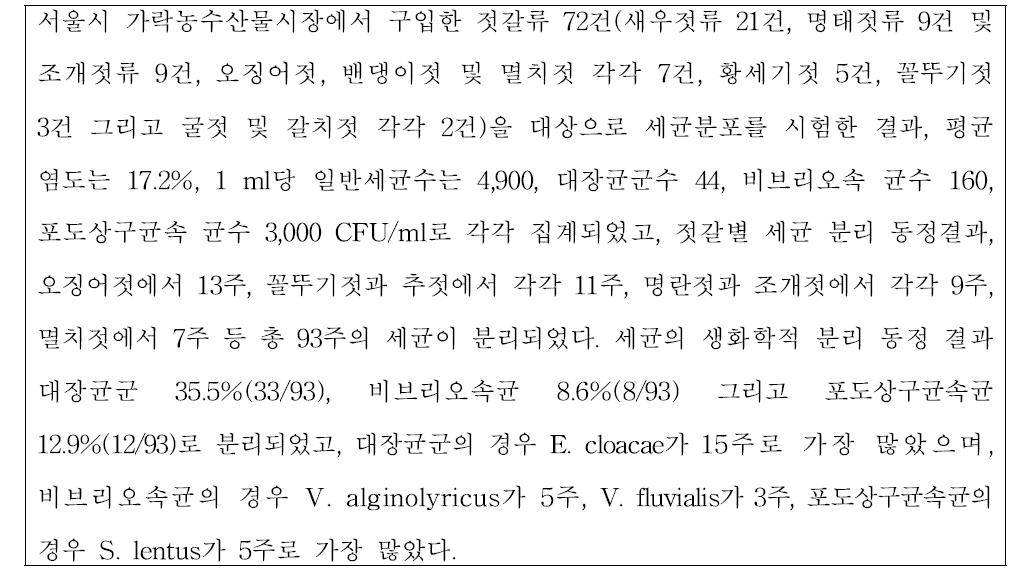 서울시내 수산시장에 유통 중인 젓갈류의 세균 분포