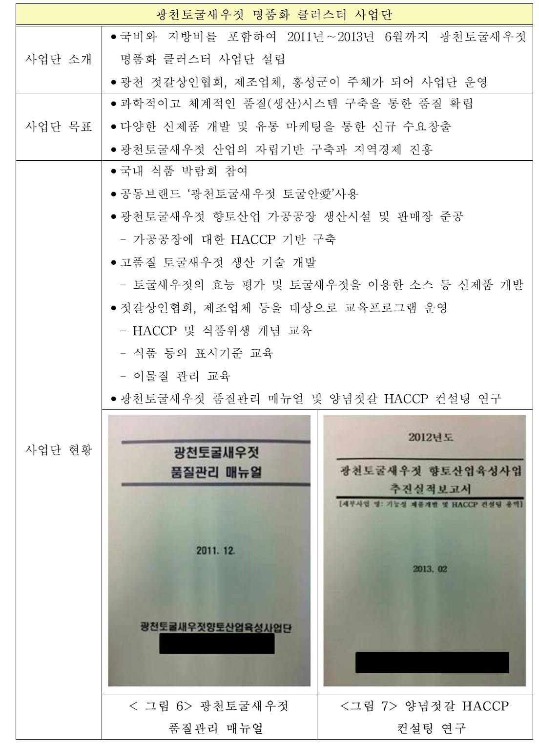 전국 젓갈 사업단 현황(계속)