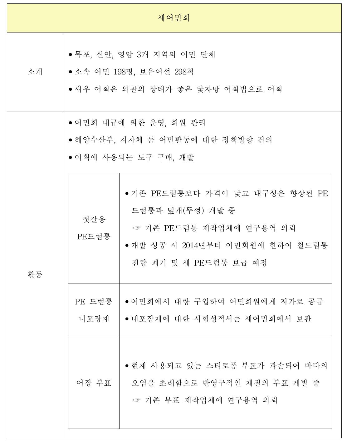 전국 젓갈 사업단 현황(계속)