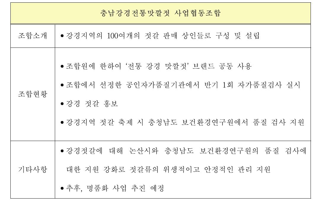 전국 젓갈 사업단 현황(계속)