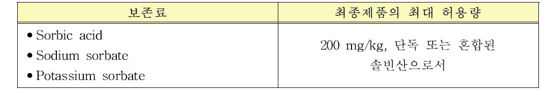 CODEX의 소금생선과 말린 소금생선에 대해 허용된 식품첨가물 규격