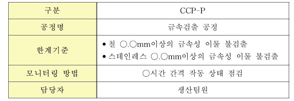 금속검출 공정 현황