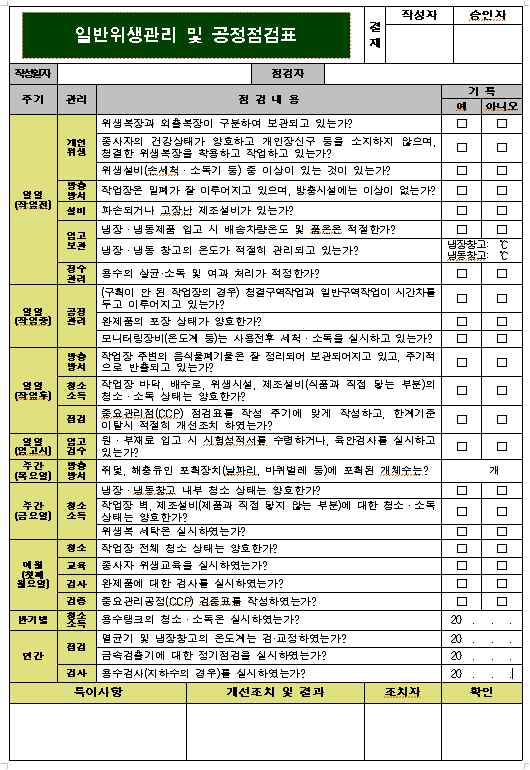 점검표 활용 사례