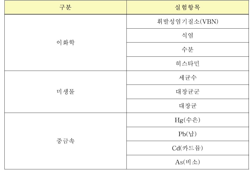 구입 검체 실험항목