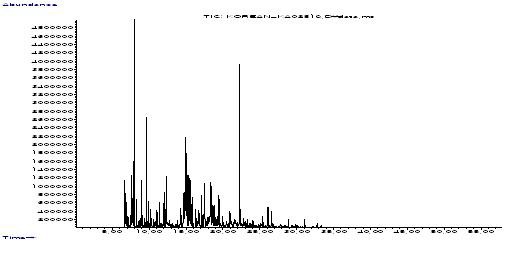 그림 3-10. 국내산 가쓰오부시 휘발성 향기성분분석을 위한 GC-MS total ion chromatogram